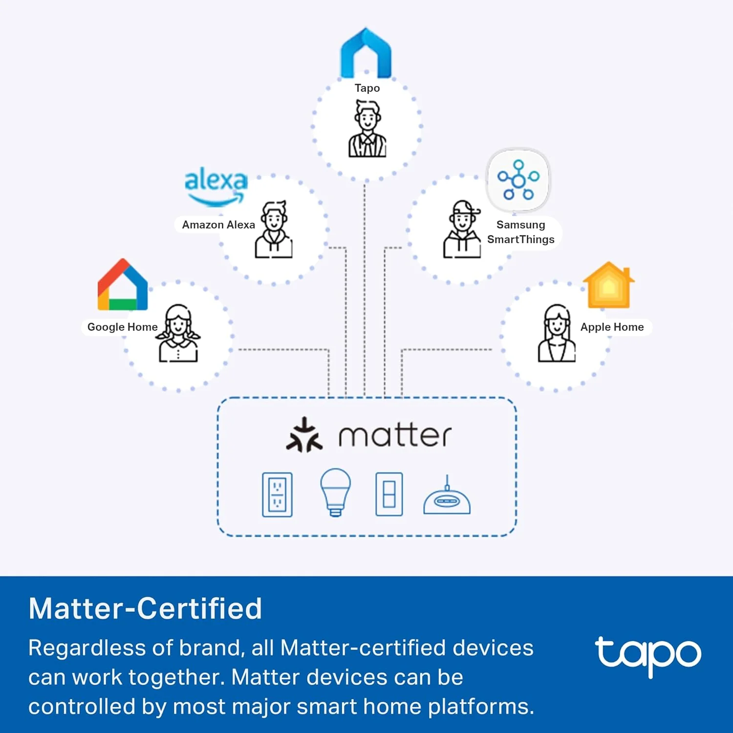Matter-Certified Smart Outlet, Tapo P210M - Image 4