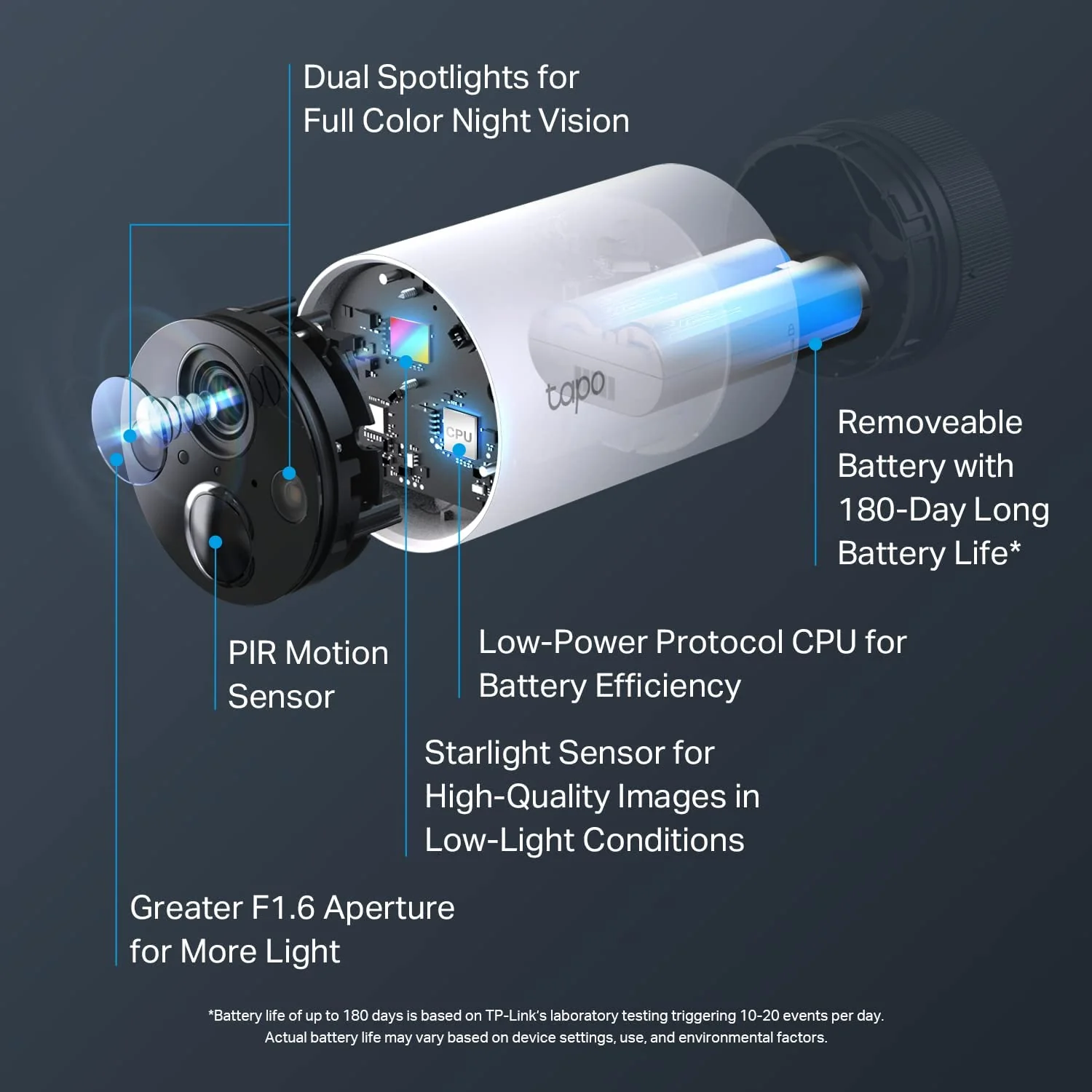 2K QHD Outdoor Camera System with Hub, Tapo C420S2 - Image 4