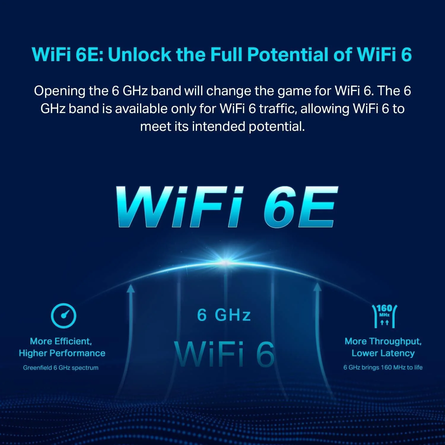 Wi-Fi 6E Tri-Band AXE5400 Mesh Router, Deco XE75 1-Pack - Image 4